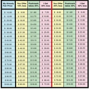 Fair price chart
